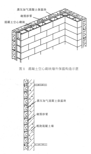 薛城蒸压加气混凝土砌块复合保温外墙性能与构造